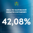 На выборах в Калужской области проголосовали более 42% избирателей по состоянию на 18:00