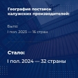 География экспорта калужских производителей за полгода выросла вдвое