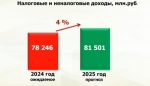      2025    4%