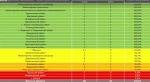 В Обнинске продолжается реформирование унитарных предприятий