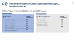 В Калужской области активно ведётся работа по улучшению инвестиционного климата