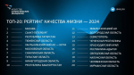 Калужская область вошла в топ-20 рейтинга качества жизни