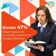 Калужский Кадровый центр за 2024 год трудоустроил около четырех тысяч человек