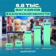 На конец 2024 года в Калужской области действовало почти семь тысяч магазинов