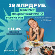 Более 19 миллиардов рублей заработали калужские общепиты за 2024 год