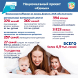 За два месяца года почти пять тысяч калужских семей получили финансовую соцподдержку
