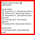 Акции Владислава Шапши на «ПолитБрокере» снова демонстрируют рост