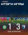 Победа в Боровске вывела молодёжку ФК «Калуга» на третье место!