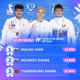 Калужский гимнаст Иван Куляк выиграл два золота \