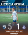 Победы ФК «Калуга» дома и на выезде